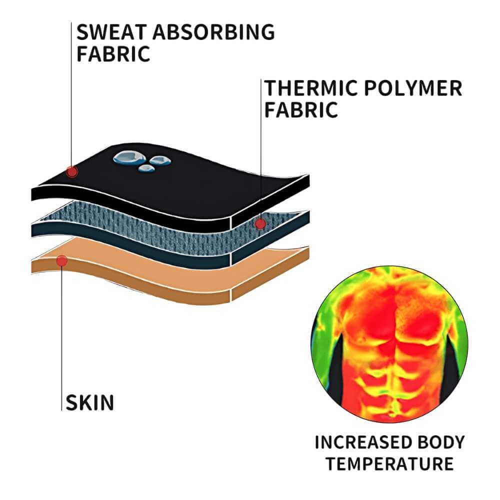 ThermoCore: Men's Waist Trainer Fat Burning Sweat Belt - ToneArmor